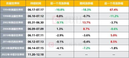 世界杯 北京疫情_北京疫情下的世艰_北京疫情实时更新数世界