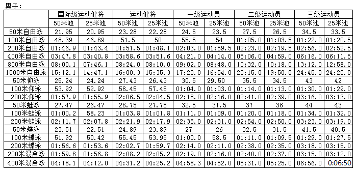 男子柔道世界排名_男子冠军世界柔道冠军名单_世界第一男子柔道冠军