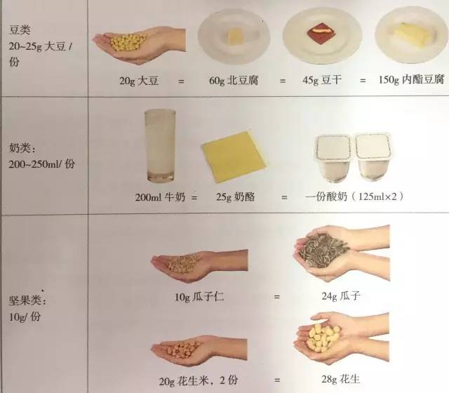 每天营养餐_每天营养餐食谱_全天营养餐